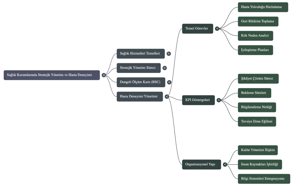 hasta deneyimi nedir