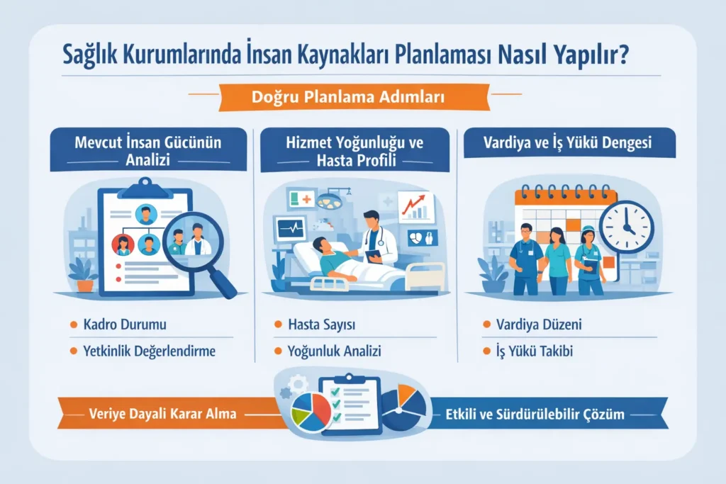 Sağlık kurumlarında insan kaynakları planlaması adımları